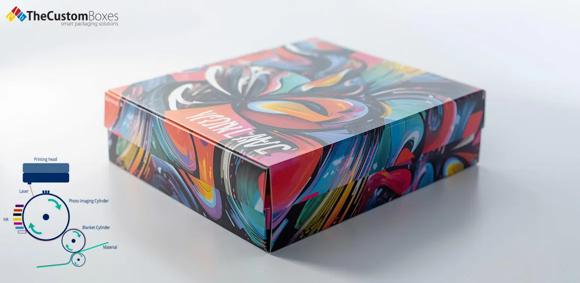 A Guide to Digital Printing for Packaging  TheCustomBoxes